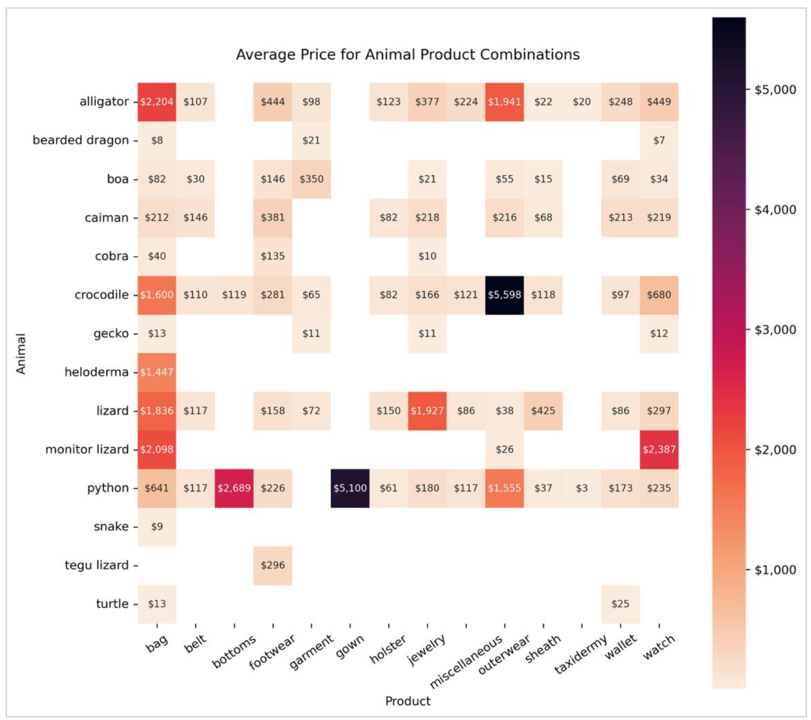Leather goods prices