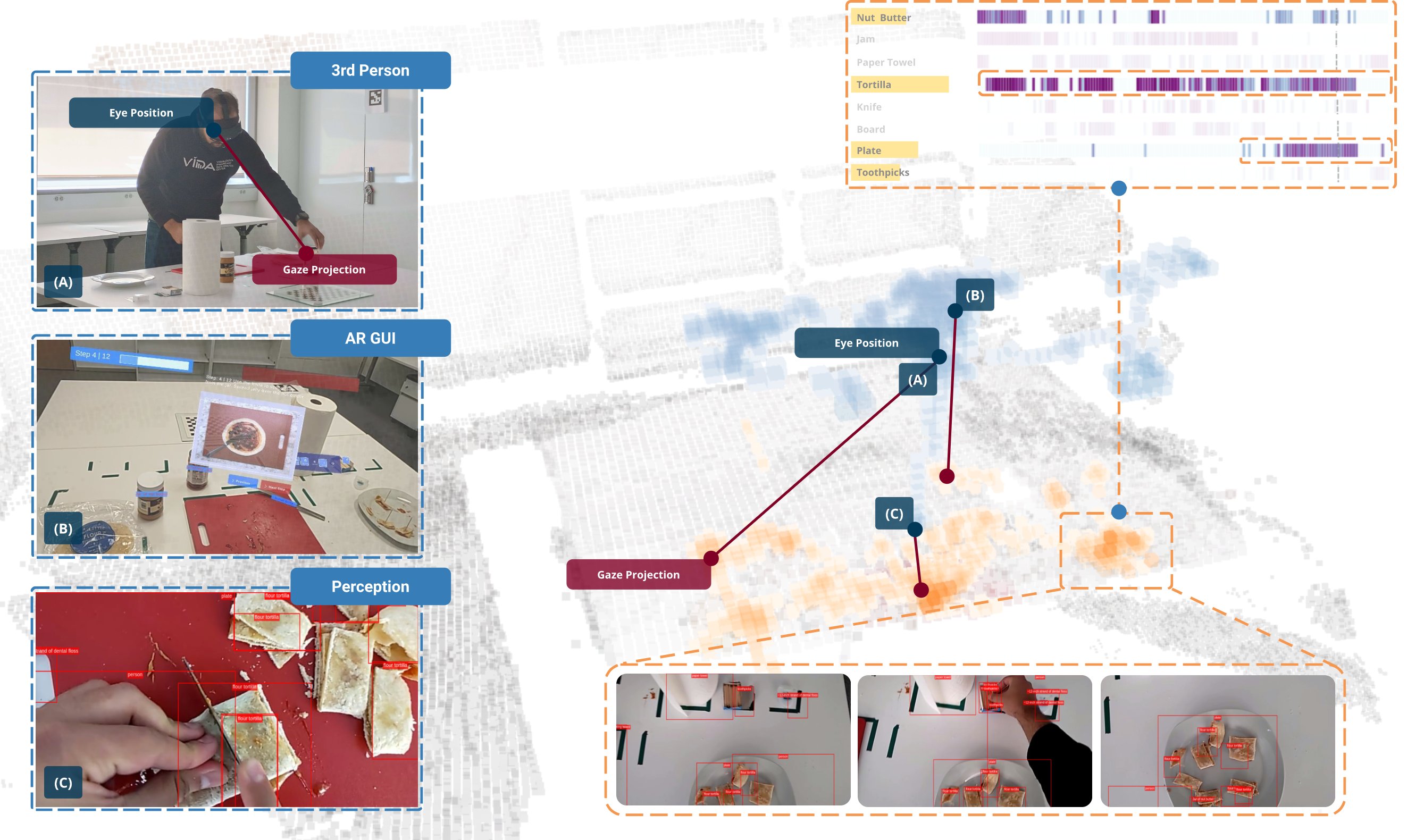PTG - Perceptually-enabled Task Guidance