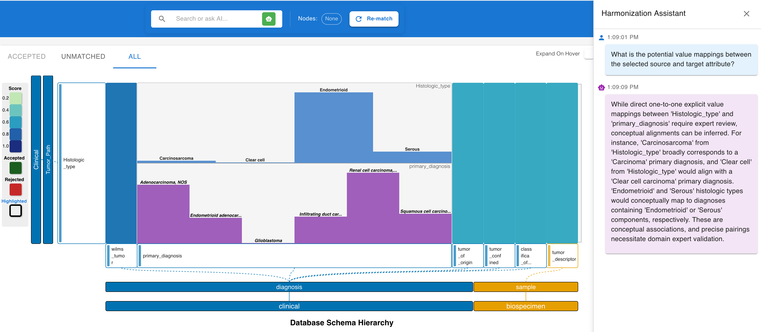 harmonization-assistant-values